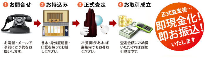 店頭での買取り